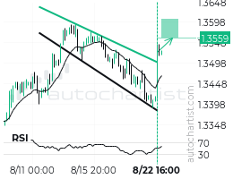 GBPUSD