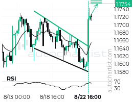 EURUSD