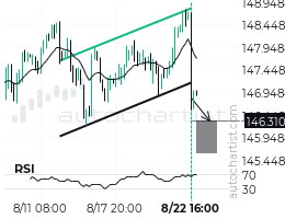 USDJPY