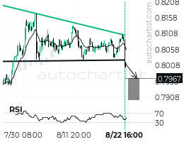 USDCHF