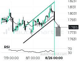 EURAUD