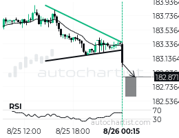 CHFJPY