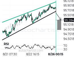 AUDJPY