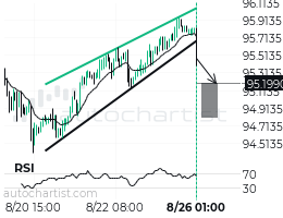 AUDJPY