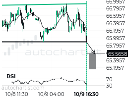 Brent Crude