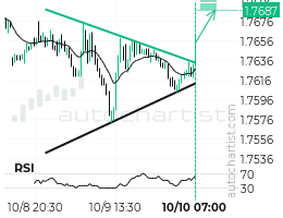 EURAUD