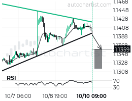 AUDNZD